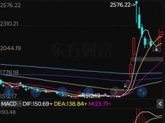 注銷回購股票的含義 法律規定回購注銷股票的情形